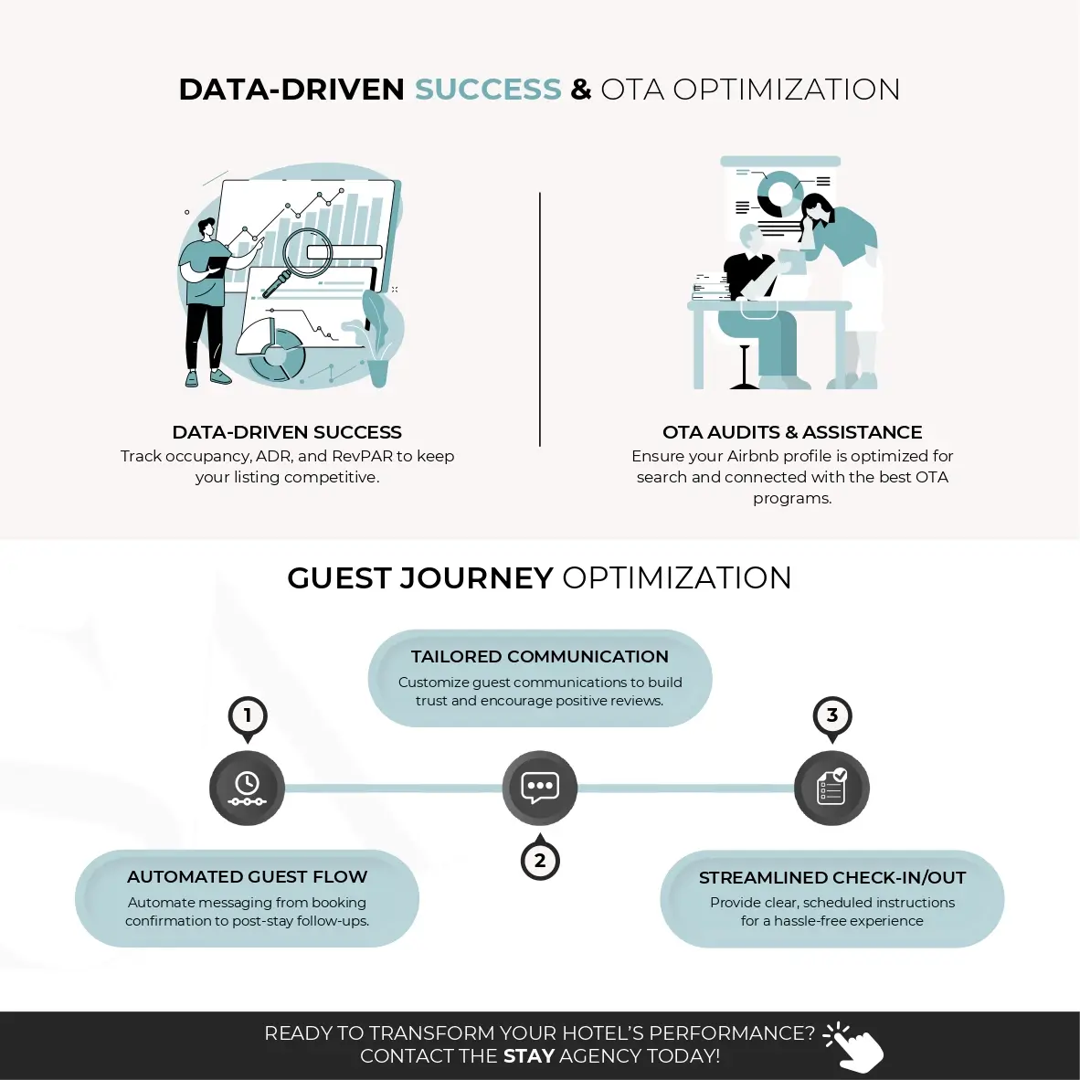Guest Journey Optimization guide